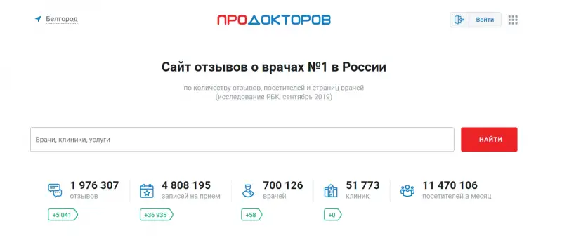 PRODOCTOROV.RU