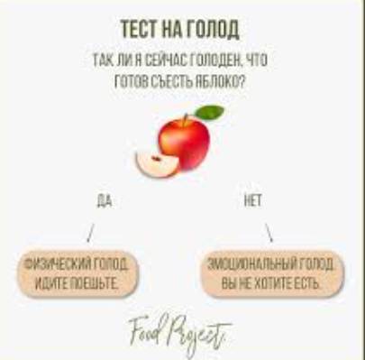Тесты голодания